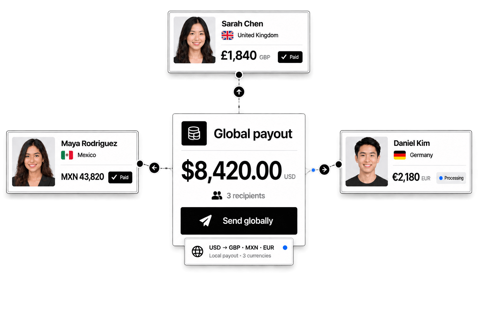 Workhint global contractor payment platform interface